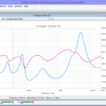 Impedance measurement 3 way loudspeaker Impedance measurement