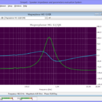 Impedance measurement Magneplanarg MG12 Impedance measurement